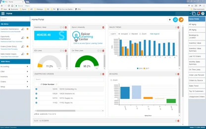 Digital Transformation Case Study